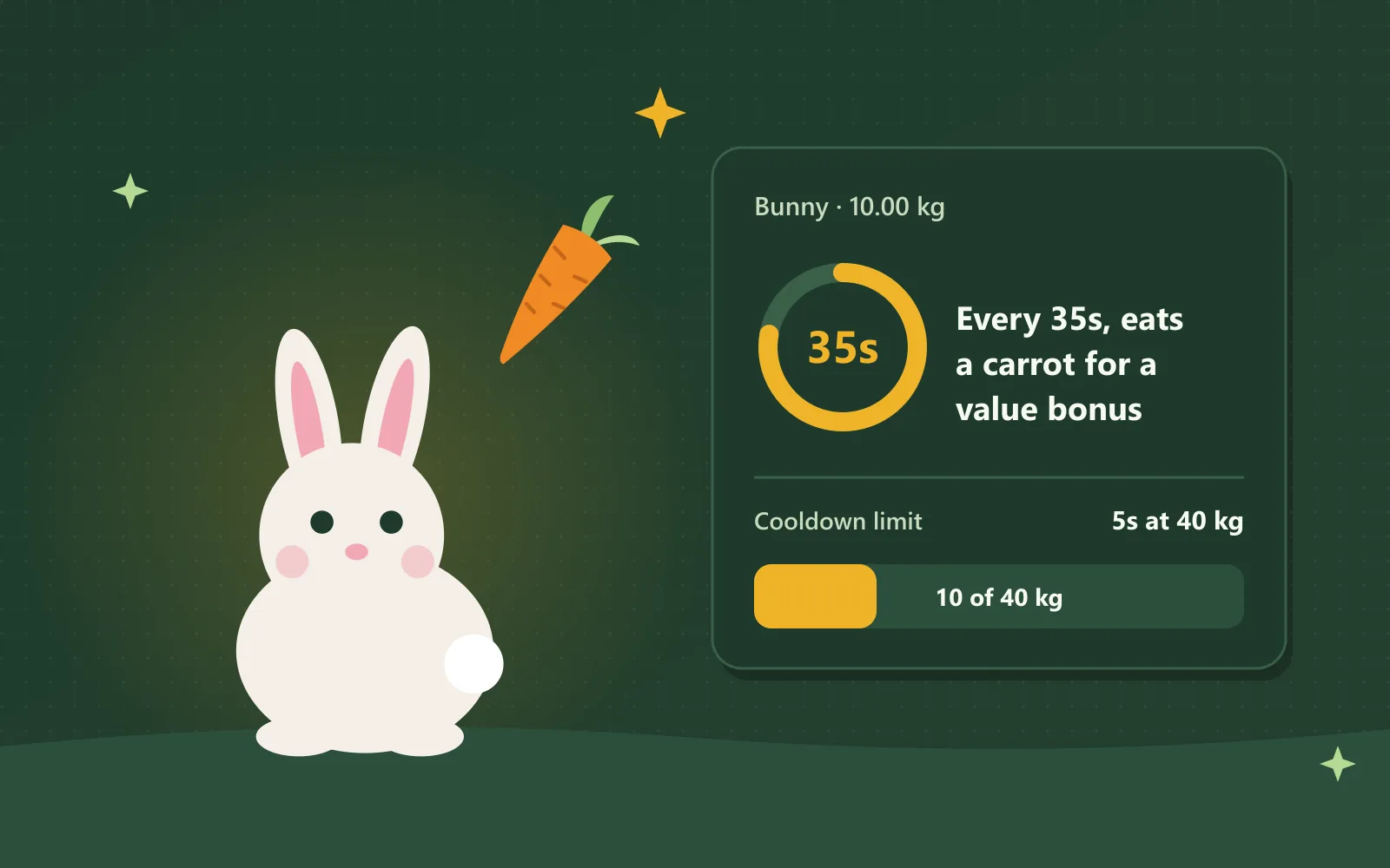 A white bunny looking at a carrot beside an ability card for a 10 kg Bunny: a 35 second cooldown ring, the text every 35s eats a carrot for a value bonus, and a bar showing 10 of the 40 kg where the cooldown reaches its 5 second limit