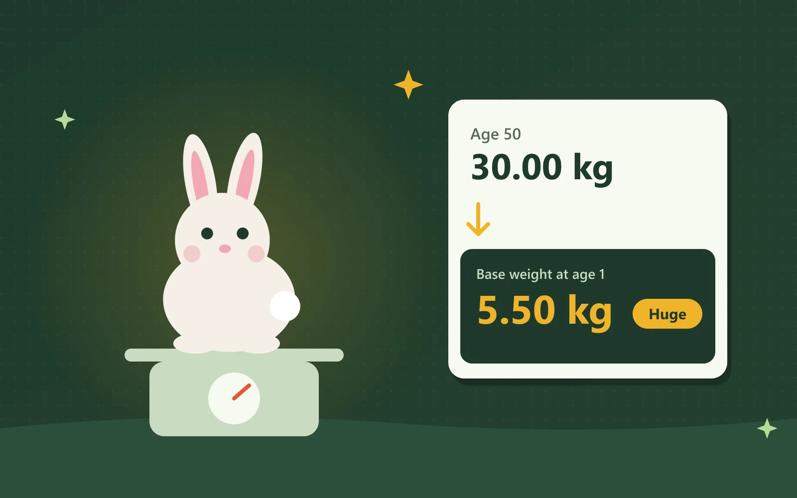 A white bunny sitting on a kitchen scale beside a card showing 30.00 kg at age 50 turning into a 5.50 kg base weight, tagged Huge